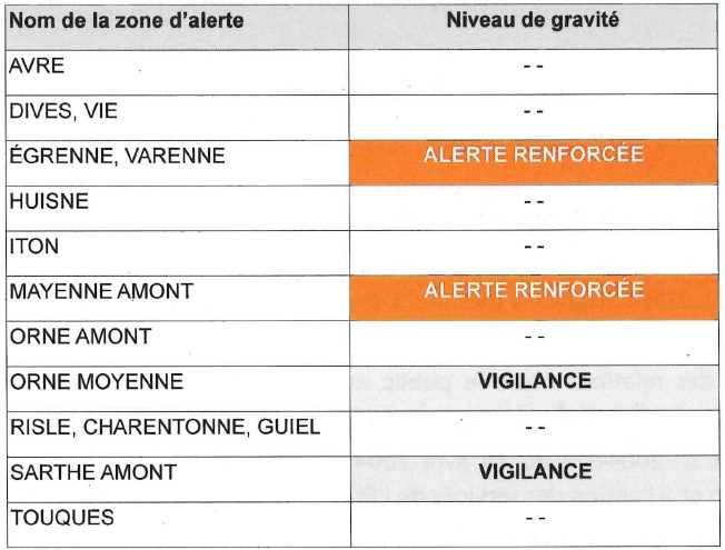 Tableau secheresse dpt 61 0409