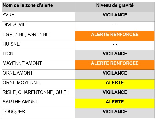 Tableau