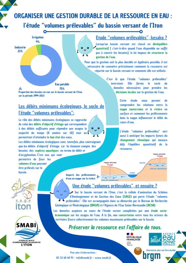 Fiche méthode introductive Etude volumes prélevables