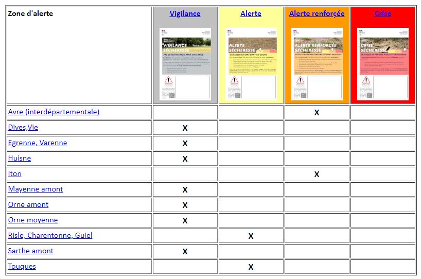 bilan de situation 20072023